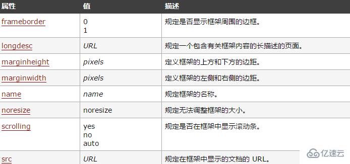 html中frame标签的使用方法