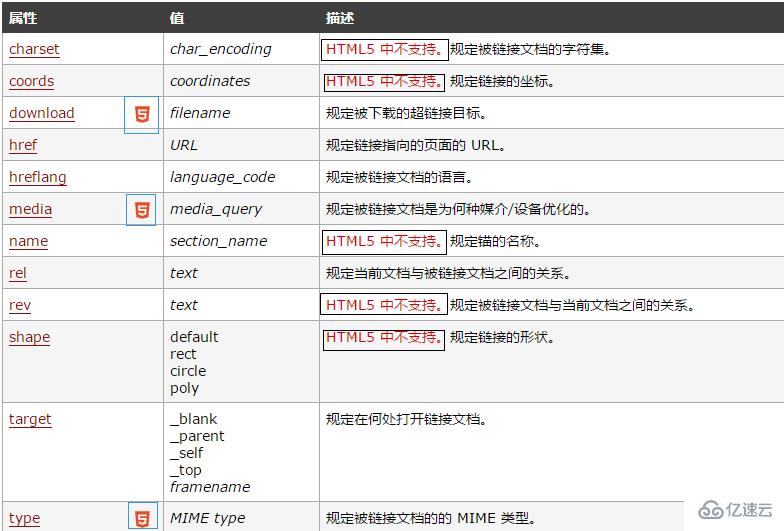 html中a標(biāo)簽的使用匯總