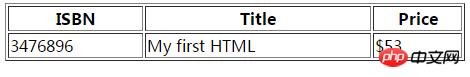 HTML中col标签里的用法