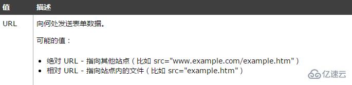 如何使用form标签的action属性