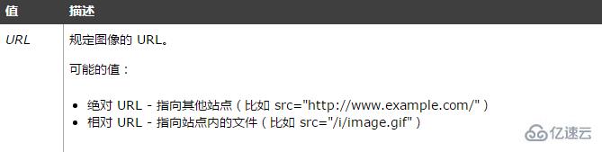 HTML img标签的src属性怎么用