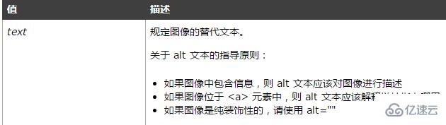 HTML中img标签的alt属性指的是什么意思