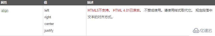 html P標簽不能嵌套div的原因