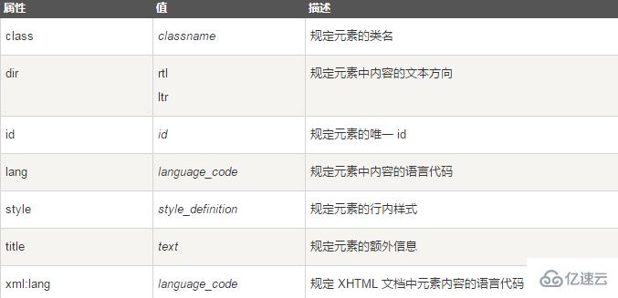 html big标签的作用是什么