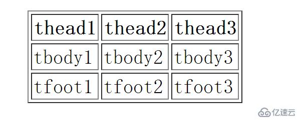 html中tfoot标签的定义和用法案例