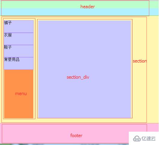 html中include標簽的用法案例