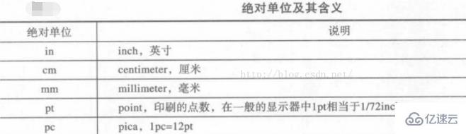 html font标签如何设置字体样式