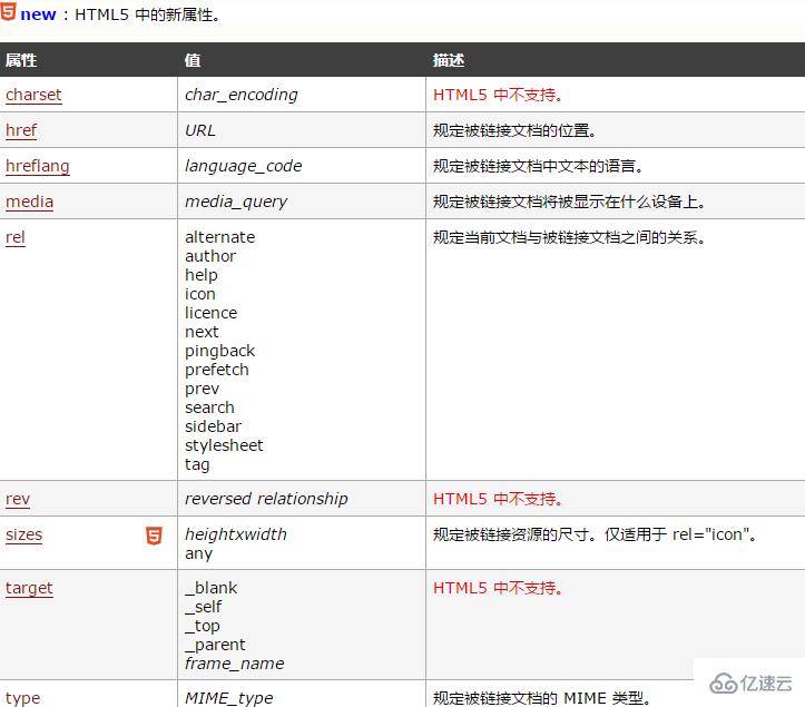 html link标签有哪些作用