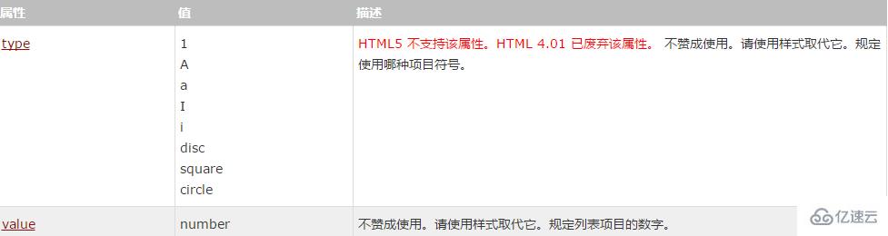 HTML中li标签用法案例
