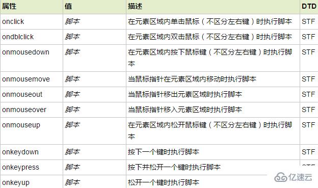 html中dl標(biāo)簽的作用