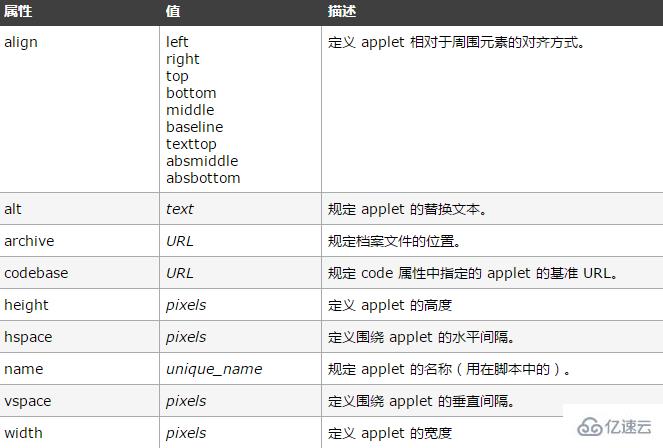 Html Applet标签的用法案例 Web开发 亿速云