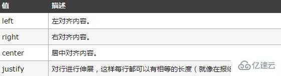 html中align属性的使用方法