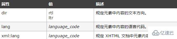 html title标签有什么用