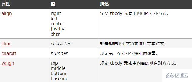 html tbody标签的定义和用法