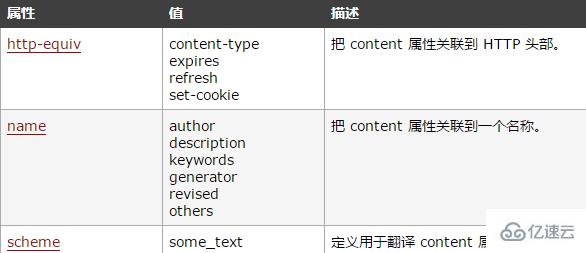 html meta标签的定义和用法