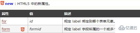 HTML中label标签的用法案例