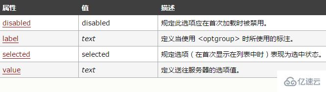 HTML中<option>标签怎么用