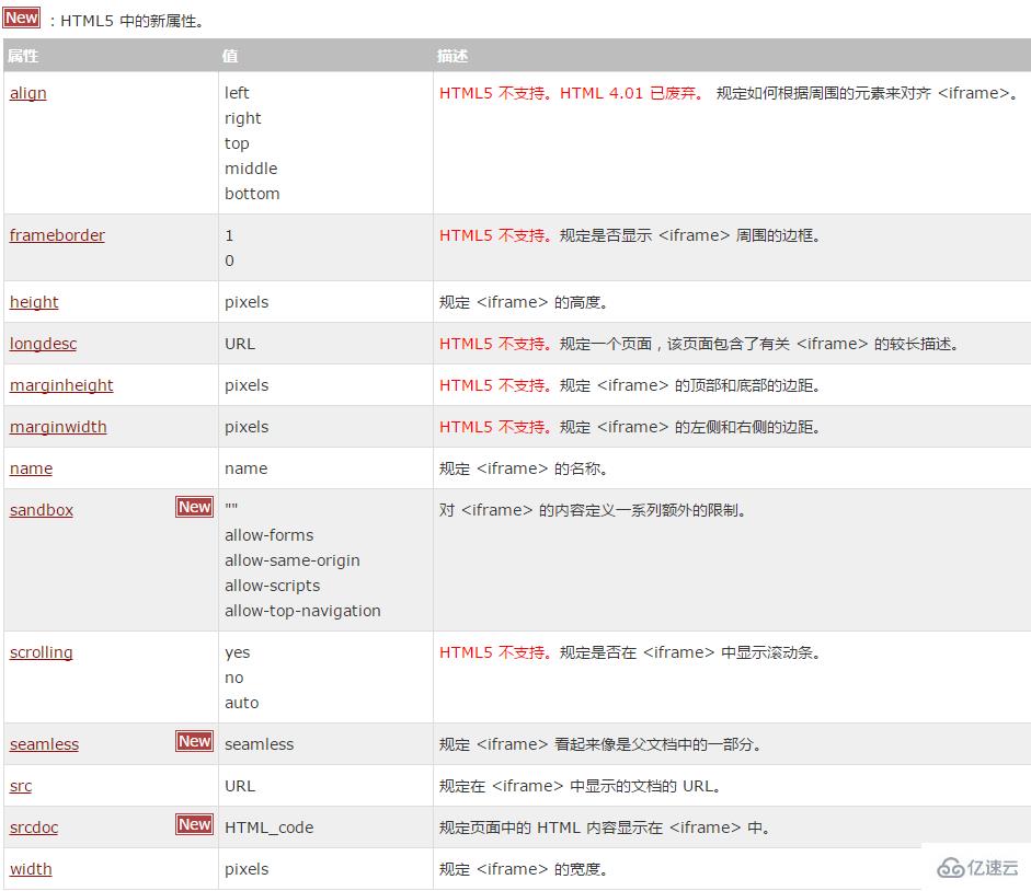 HTML<iframe>标签自适应高度的4种方法