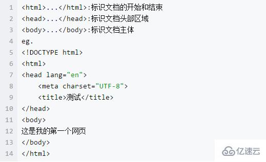 html中基礎元素的簡單介紹示例