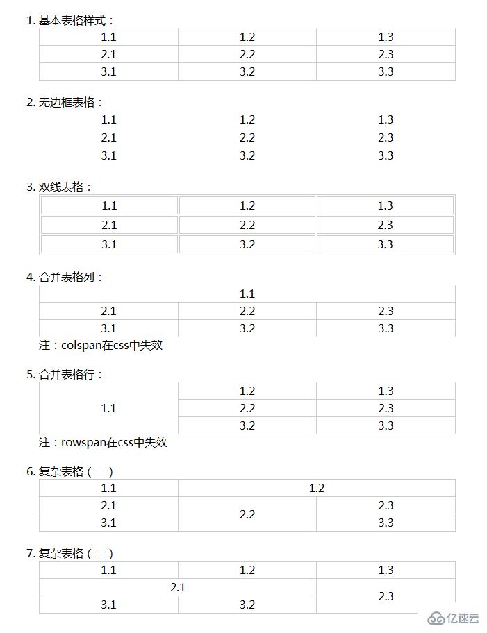 HTML中复杂表格的制作方法