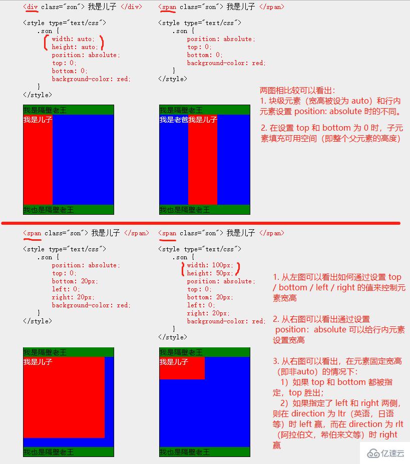 HTML中position的屬性值有哪些