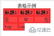 HTML表格10种基本属性的示例