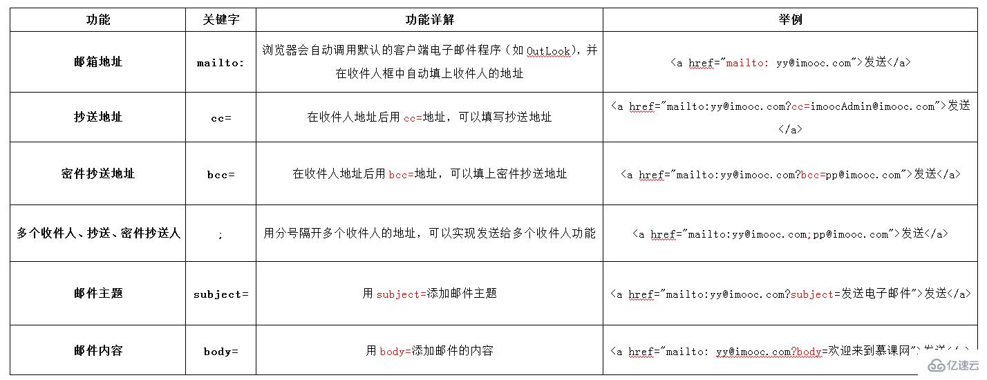 html的基本结构是什么