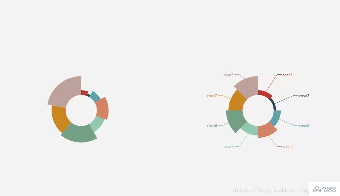 如何使用html5 canvas封装一个echarts实现不了的饼图