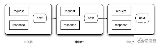 nodejs常用模块以及使用示例