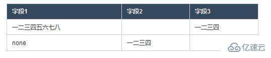 HTML中表格布局的示例分析