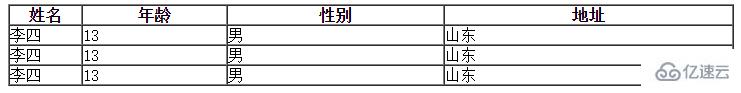 如何实现html表格单元格内容超出时显示省略号效果