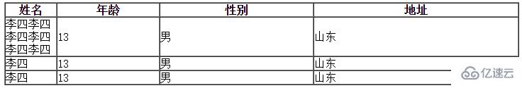 如何实现html表格单元格内容超出时显示省略号效果