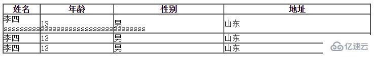 如何实现html表格单元格内容超出时显示省略号效果