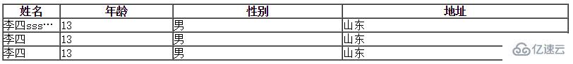 如何实现html表格单元格内容超出时显示省略号效果