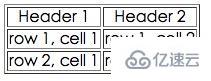 HTML入门基础的知识点有哪些