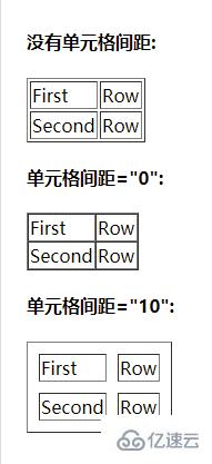 HTML入门基础的知识点有哪些