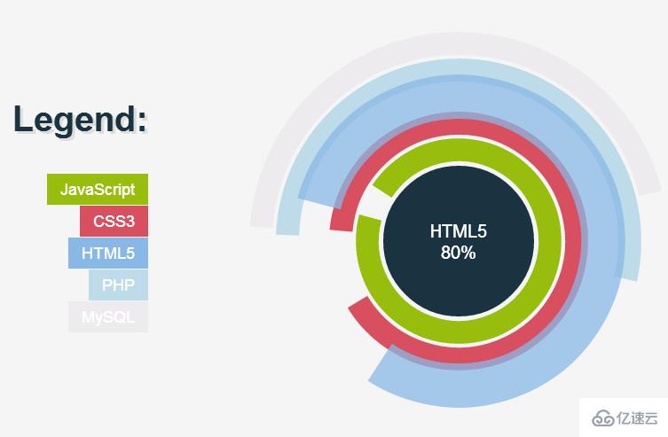 9个html5图表应用分享