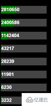 css3如何实现条状百分比的效果