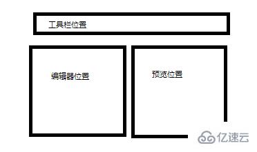 如何使用HTML+CSS做一个实时预览的markdown编辑器