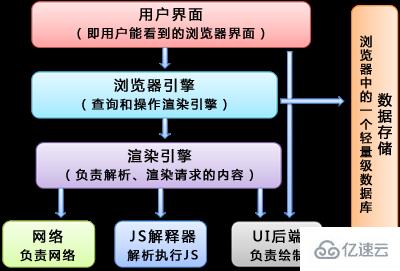 浏览器中渲染流程的示例分析