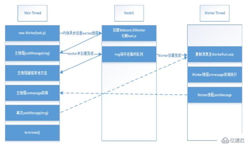 HTML5中Web Worker指的是什么