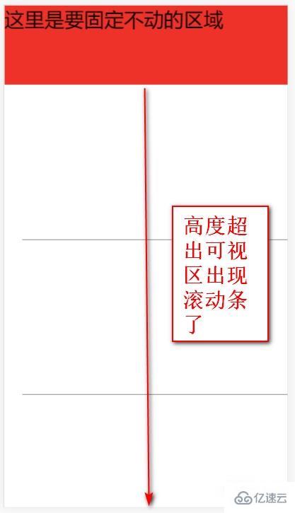 web开发中移动端页面头部固定定位的绝对定位如何实现