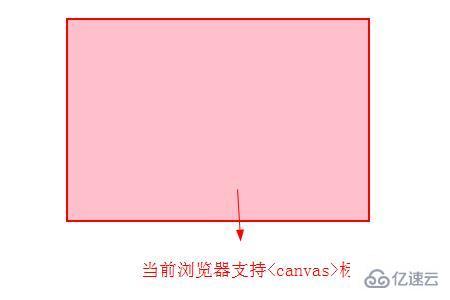 在HTML5畫(huà)布中繪制文本圖形的方法