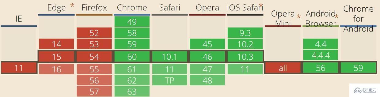 HTML5中WebSQL四种基本操作的示例