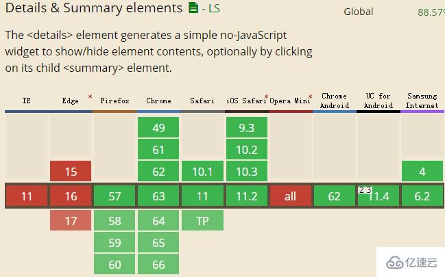 利用HTML5的details, summary怎么實現各種交互效果