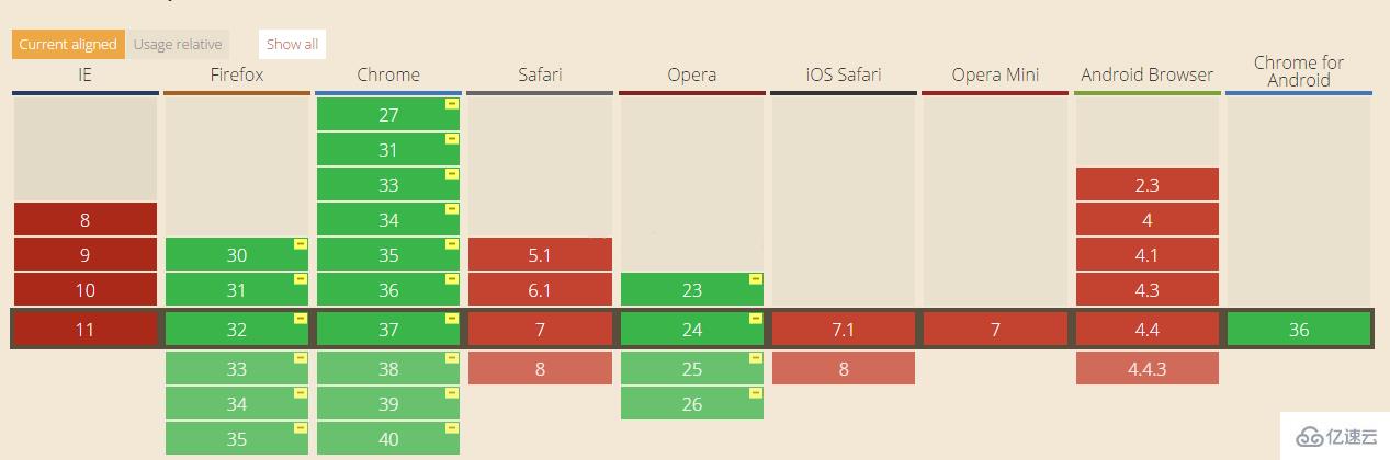 web/html5調(diào)用攝像頭實(shí)現(xiàn)二維碼掃描效果的方法