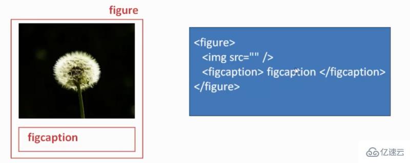 html5中figure和figcaption如何使用