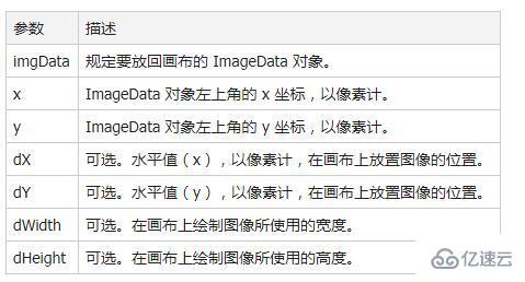 實現(xiàn)canvas像素點操作中視頻綠幕摳圖的方法