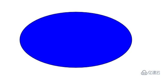 canvas怎么绘制一个椭圆形