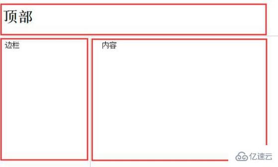 html5中如何替代frameset标签